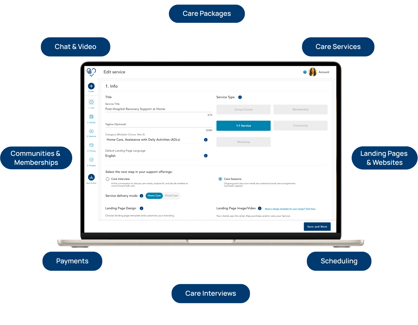 SimplSupport platform — service creation flow surrounded by feature pills: Care Packages, Chat and Video, Scheduling, Care Services, Landing Pages and Websites, Payments, Communities and Memberships, Care Interviews